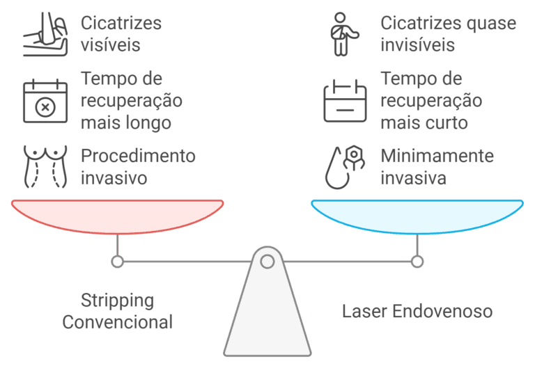 Vantagens e desvantagens cirurgia varizes convencional e laser endovenoso